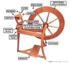 Image - Wheel, Spinning